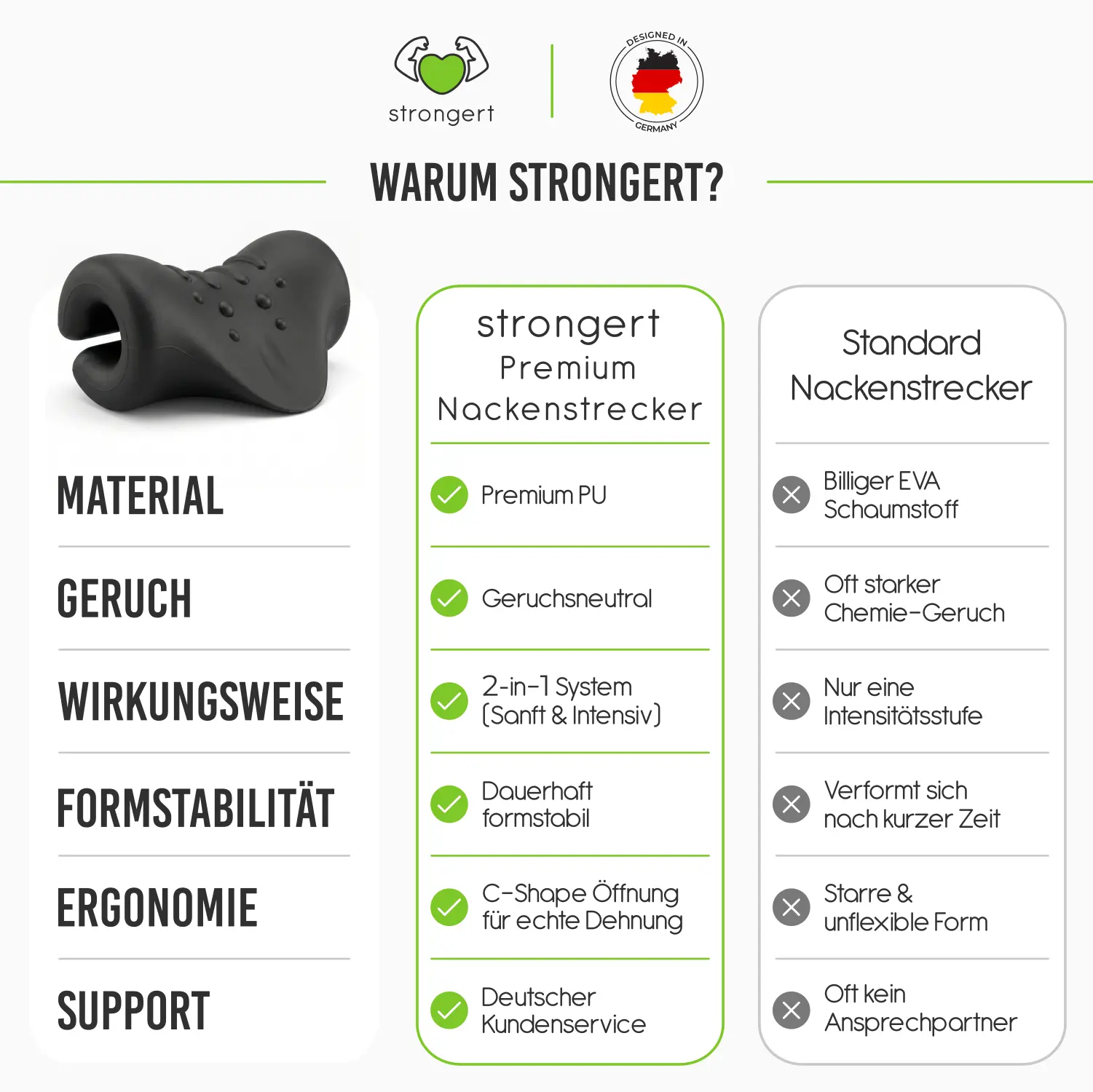 Strongert Nackenstrecker 2026 - 8
